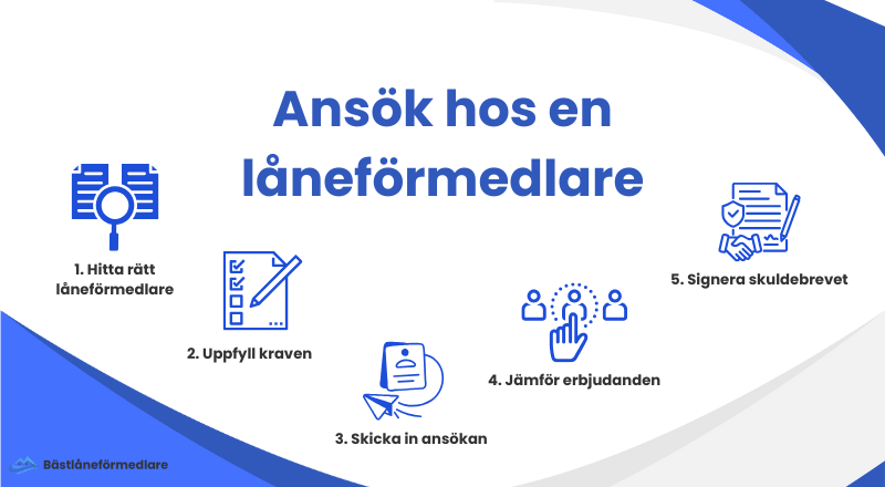 Ansökningsprocessen hos en låneförmedlare